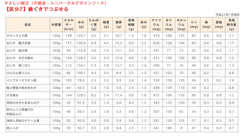 【クリックすると拡大されます】　やさしい献立（介護食：ユニバーサルデザインフード）【区分2】歯ぐきでつぶせる